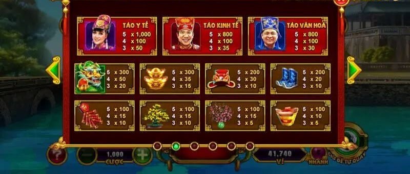 Nổ Hũ Táo Quân tại 1XBIT – Trải nghiệm game slot tết đầy may mắn 2 Các biểu tượng có trong Nổ Hũ Táo Quân và tỷ lệ thưởng